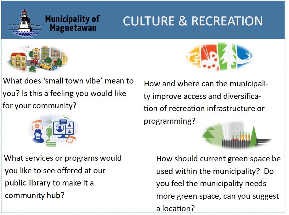 Official Plan and Zoning Bylaw Review Municipality of