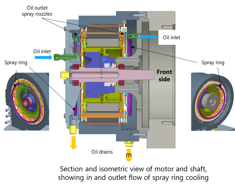 FEV Develops Concept for OilCooled EV Motor