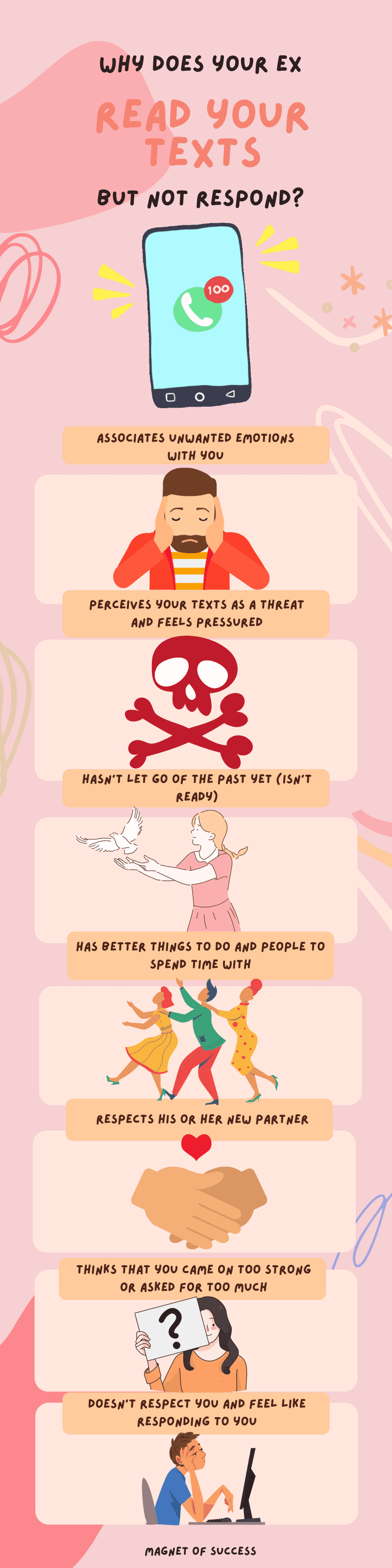 Ex Reads My Texts But Doesn't Reply of Success