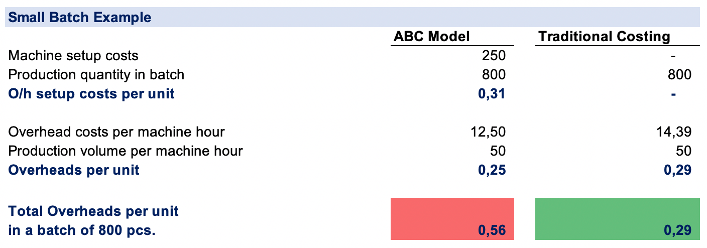 Seriously! 10+ Truths About Batch Level Activity Examples They Did not