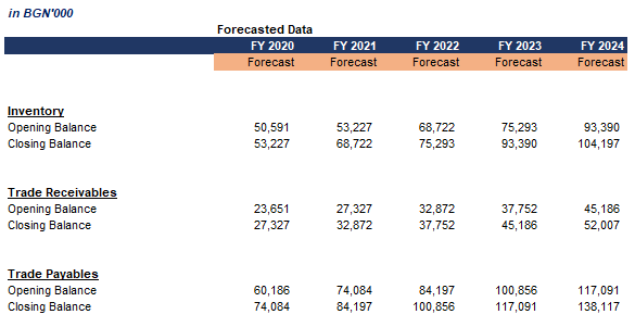 Cash Conversion Cycle Analysis Magnimetrics