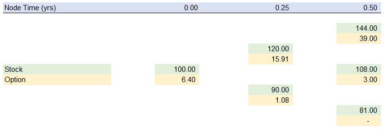 Understanding The Binomial Option Pricing Model Magnimetrics