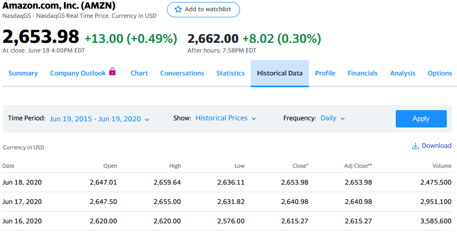 How To Calculate The Beta Of A Company Magnimetrics