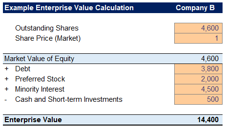 Introduction To Enterprise Value (Ev) Of The Business - Magnimetrics