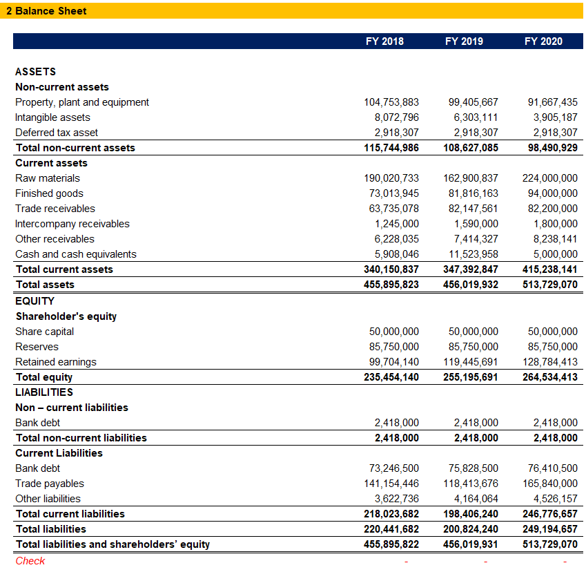 EBITDA Multiple For Business Valuation Magnimetrics