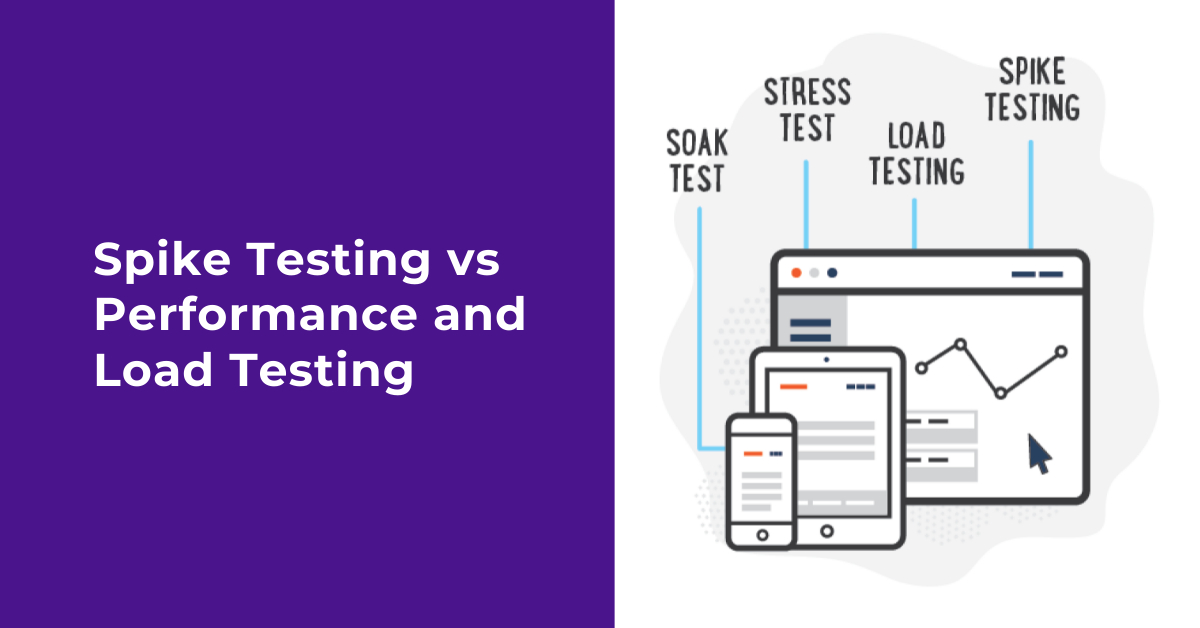 Spike Testing vs Performance and Load Testing Magnitia
