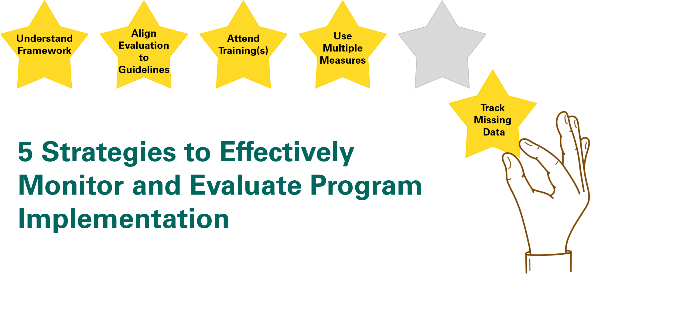 5 Strategies to Effectively Monitor and Evaluate Program Implementation
