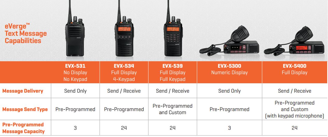 How To Text Message Using Vertex Standard 2Way Digital Radios Magnum