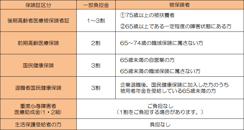 まごみ訪問マッサージ｜介護機関の皆様へ｜健康保険と治療費について