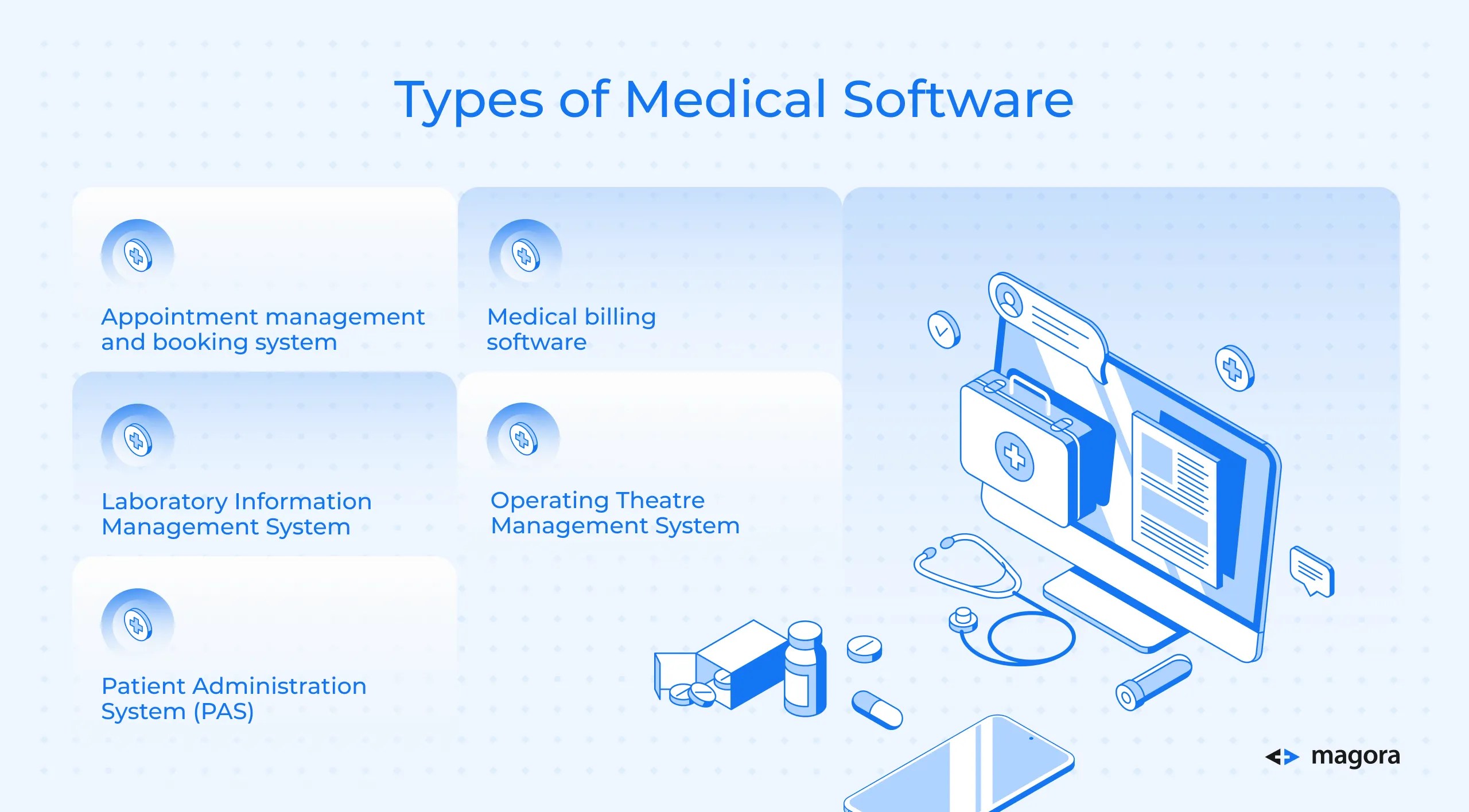 Healthcare Software Development in 2023 A Complete Guide