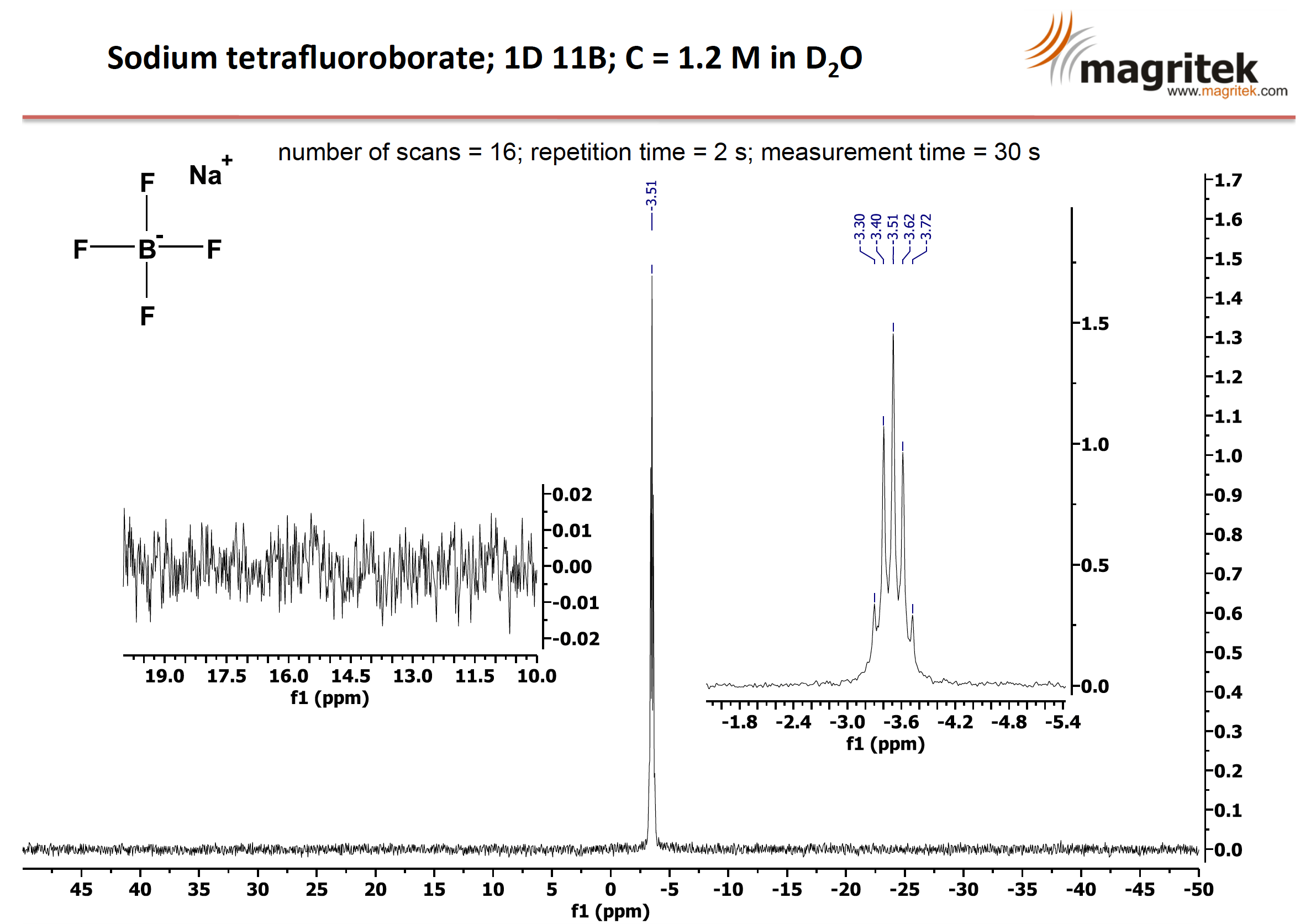 Boron NMR Spectroscopy Magritek