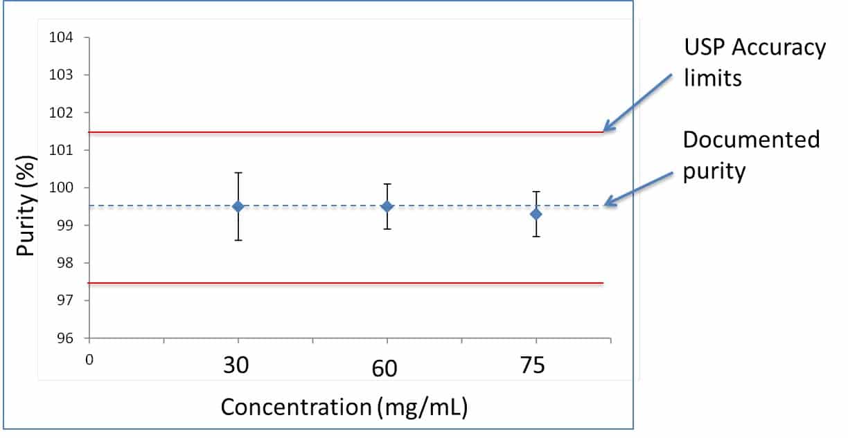 Analytical NMR