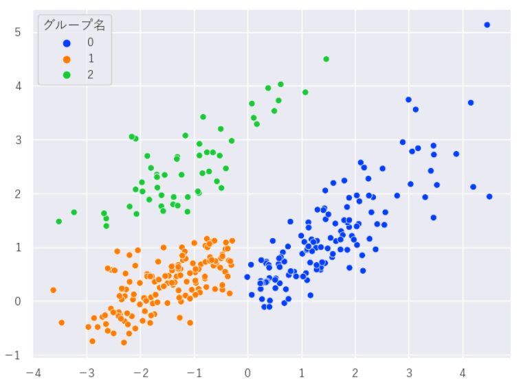 ヒット曲をPythonでクラスタリング、次元削減する方法とは？ まはら のびす