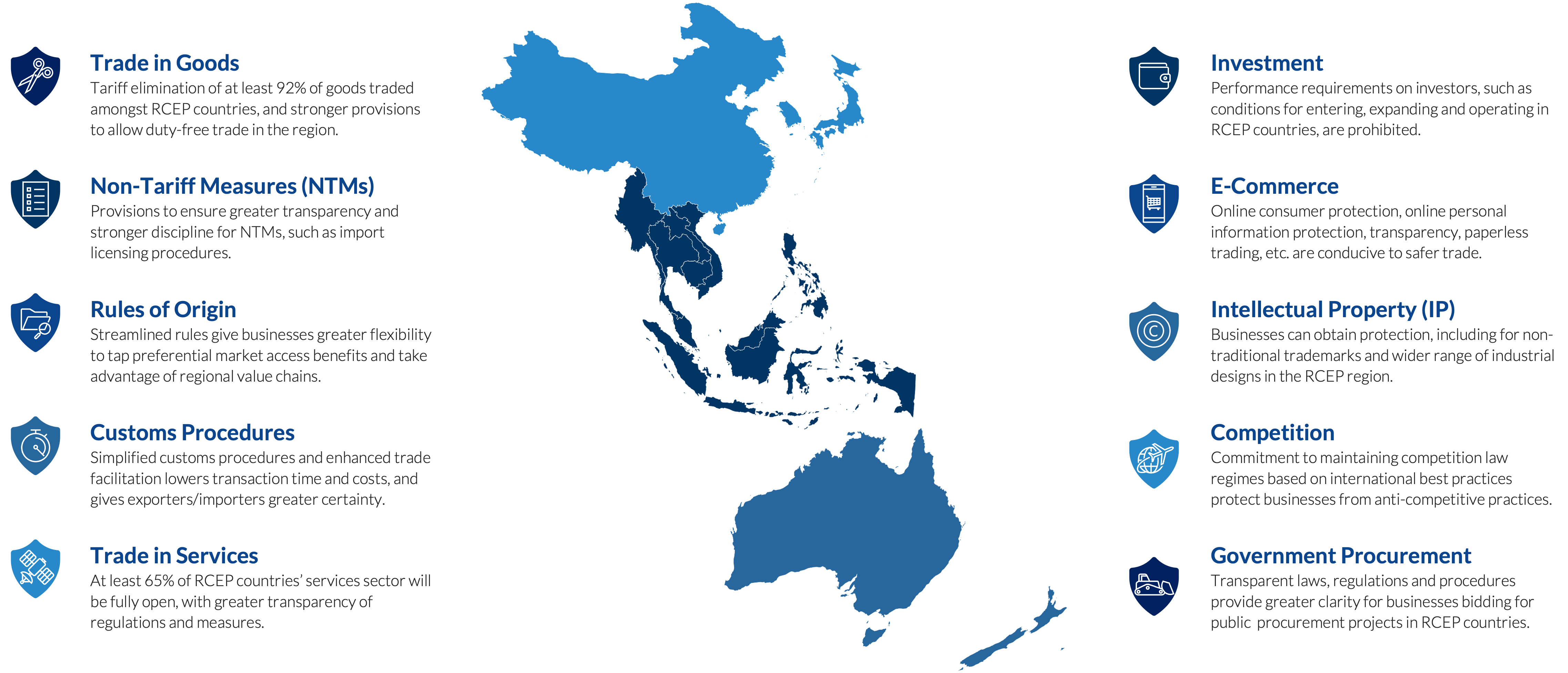 The ChinaThailand Free Trade Agreement MPG