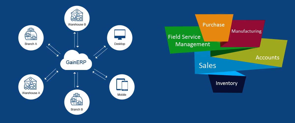 Accounting inventory Software