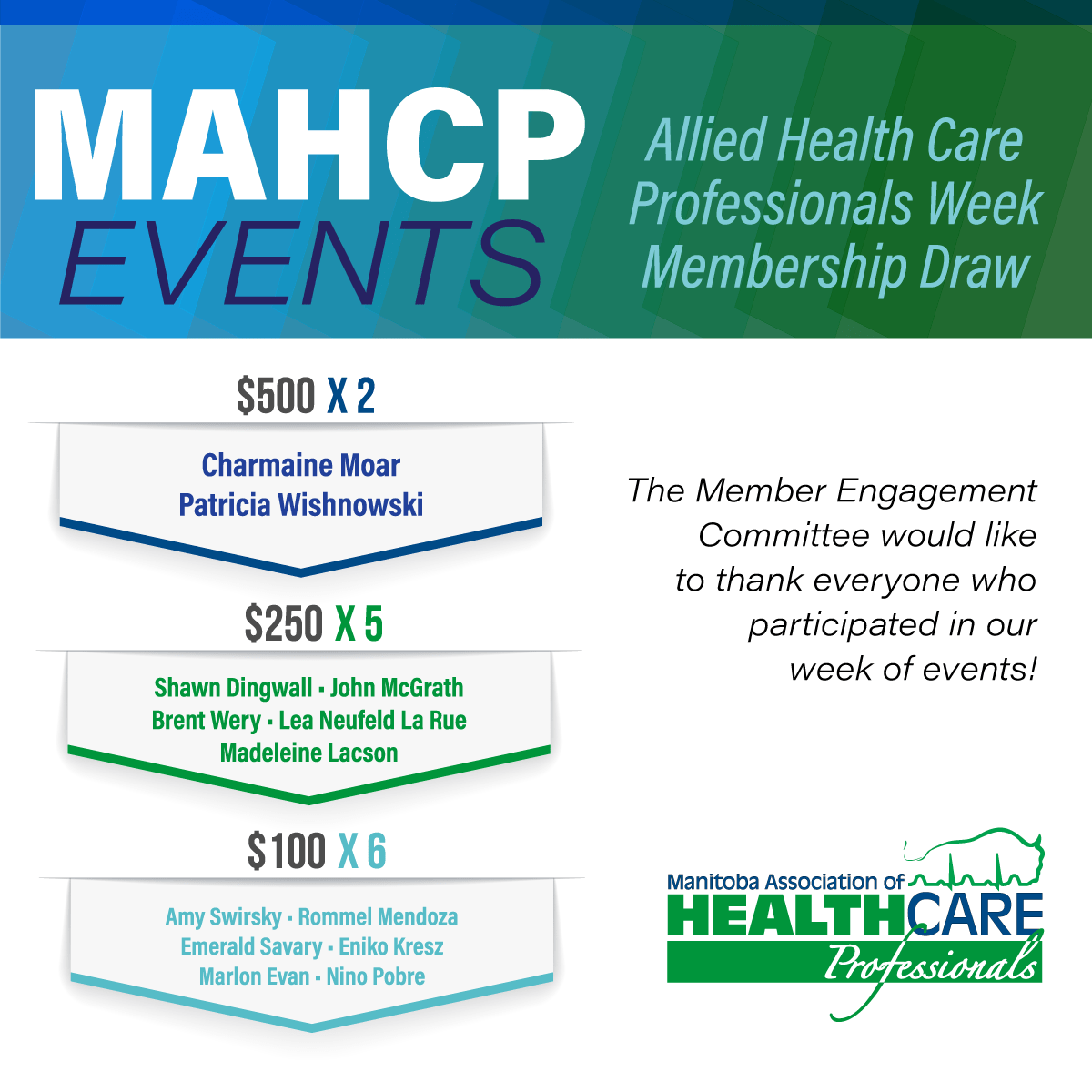 Allied Health Week Membership Draw Winners Manitoba Association of