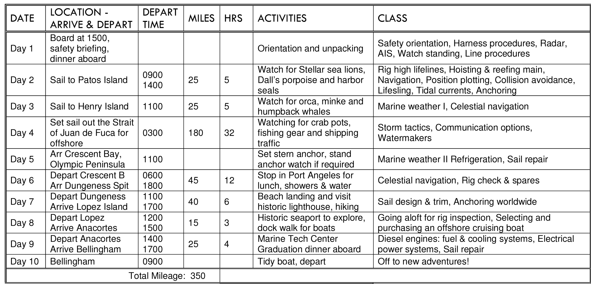 Sailing Schedule MAHINA SAILING