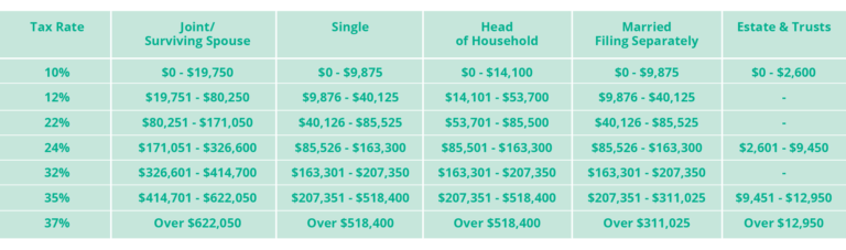YearEnd Tax Planning Guide for Individuals MahoneySabol