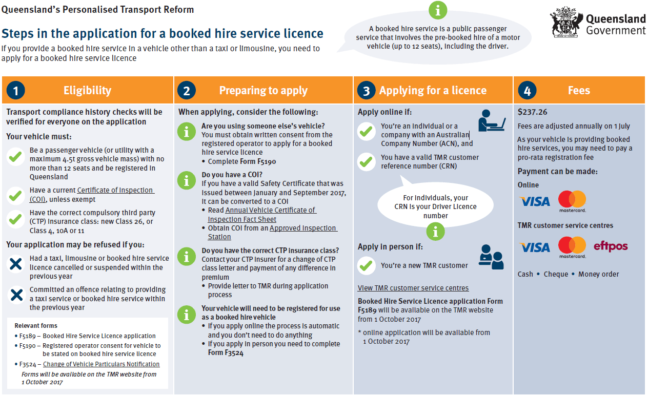 Rideshare vehicles to transition into new CTP class MAIC