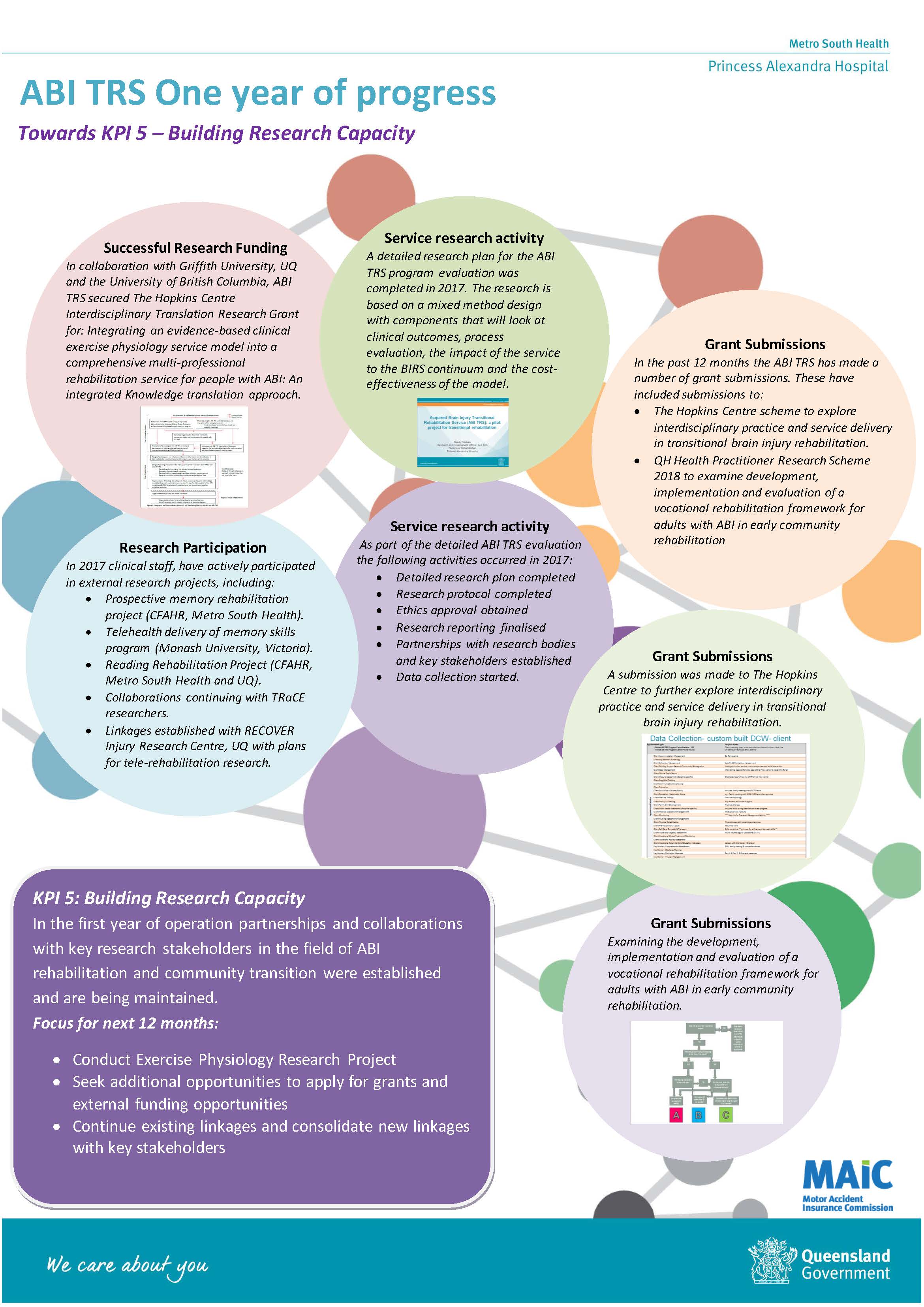 KPI5 Building Research Capacity vFINAL MAIC