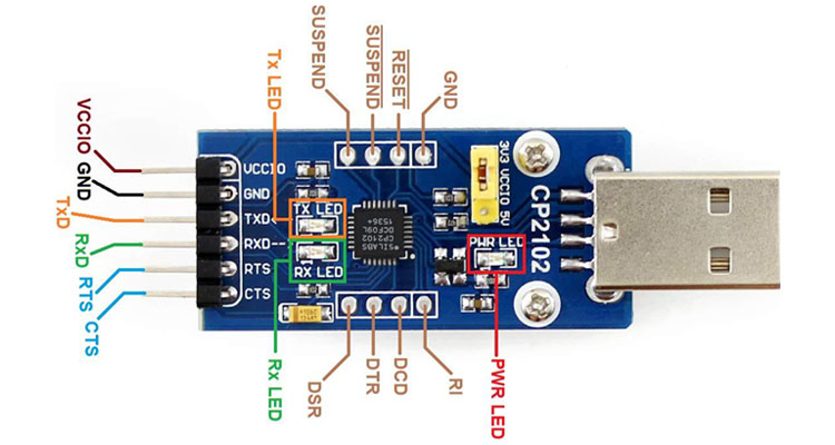 CP2102 UART Module Pinout, Features, Circuit & Datasheet