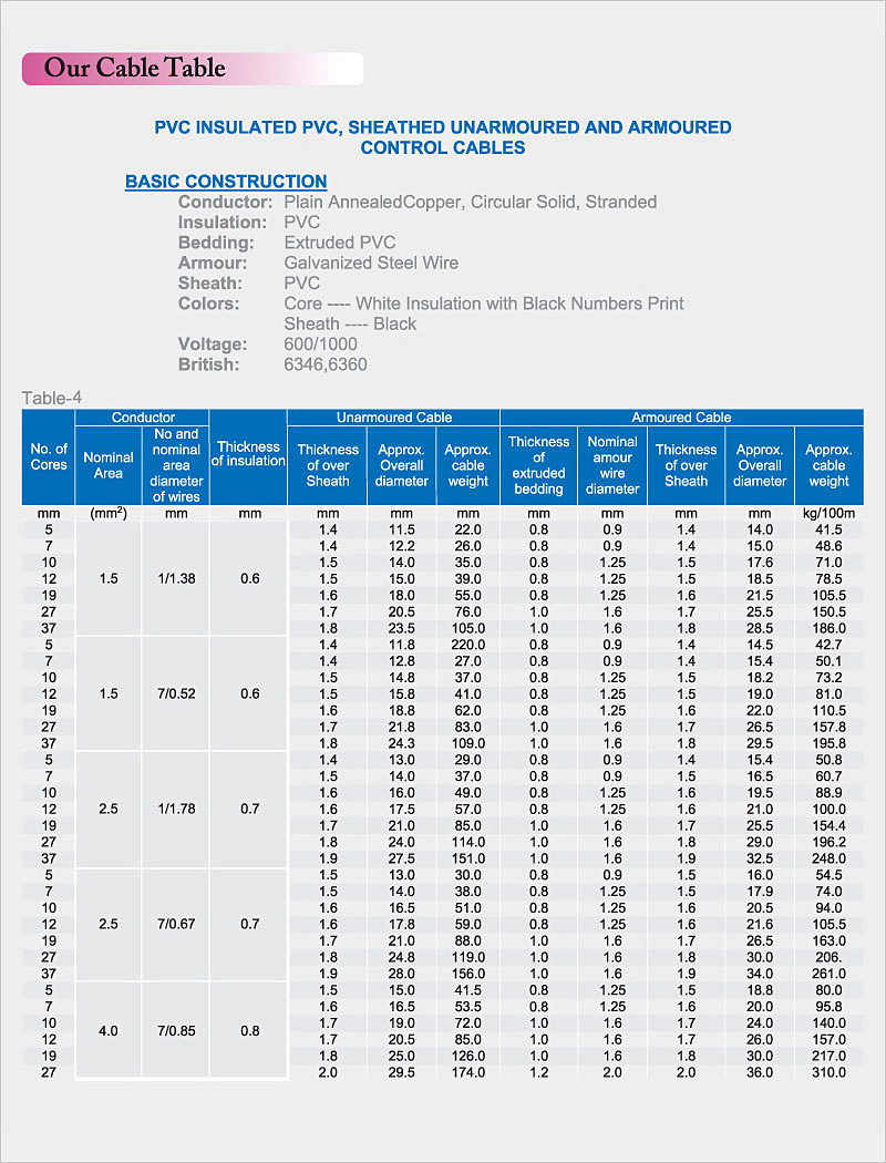 Crescent Cable Industries Cable Table Quality Power Cables, Low