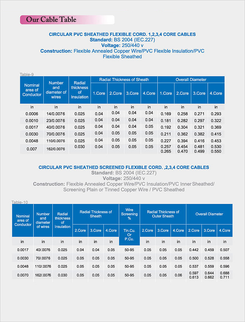 Crescent Cable Industries Cable Table Quality Power Cables, Low