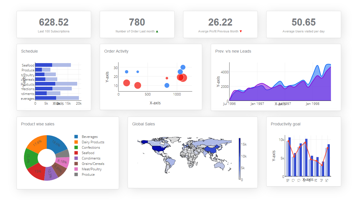 KPI Dashboard overview and how to guide to create a professional KPI