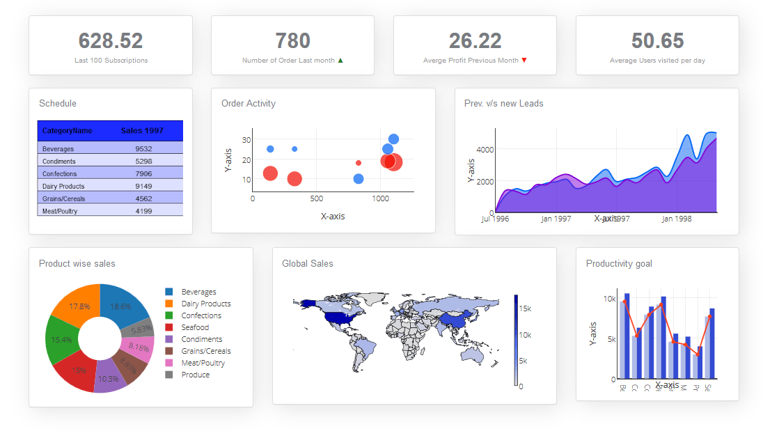 Dashboard Builder, build source code for your Dashboard
