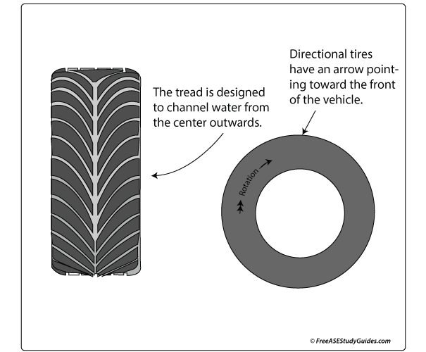 Directional Tires Function and Mounting