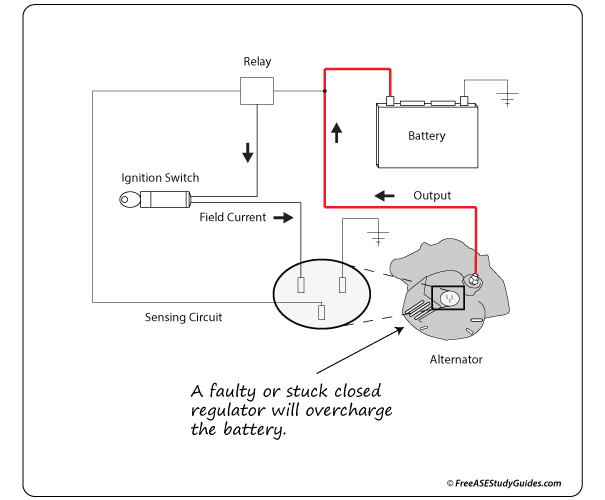 Alternator's Voltage Regulator Overcharging the Battery