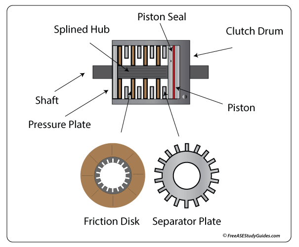 About Automatic Transmission Brake Bands