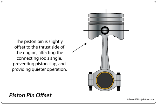 Piston Slap Noise and Excessive Bore Clearance