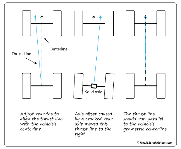 Leaf Spring Symptoms Diagnosis Explained