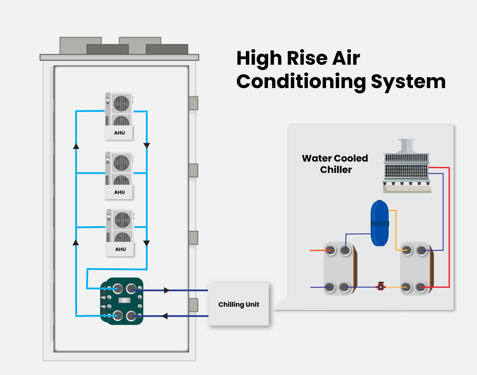 Heat Exchanger in HVAC System HISAKAWORKS