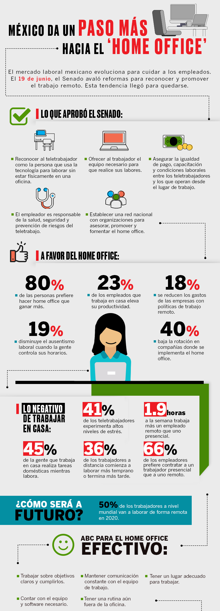 [Infografía] Estado del Home Office en México ¿el futuro del trabajo?