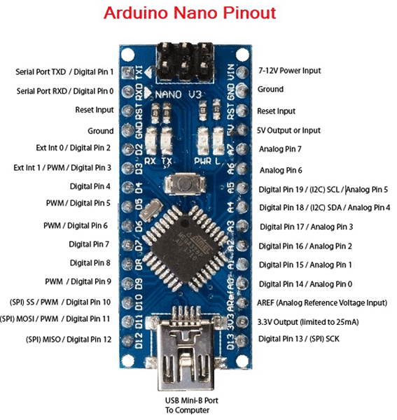 Arduino Nano Pinout Diagram Riset - vrogue.co