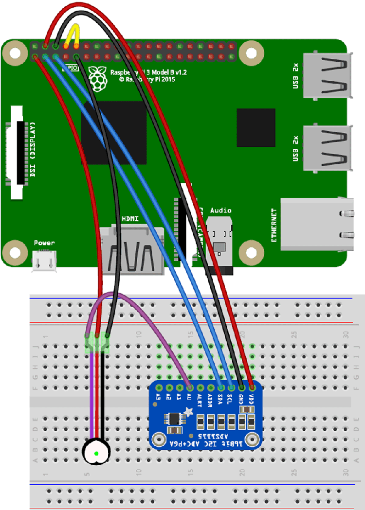 IoT Based Heartbeat Monitoring System Project using Raspberry Pi