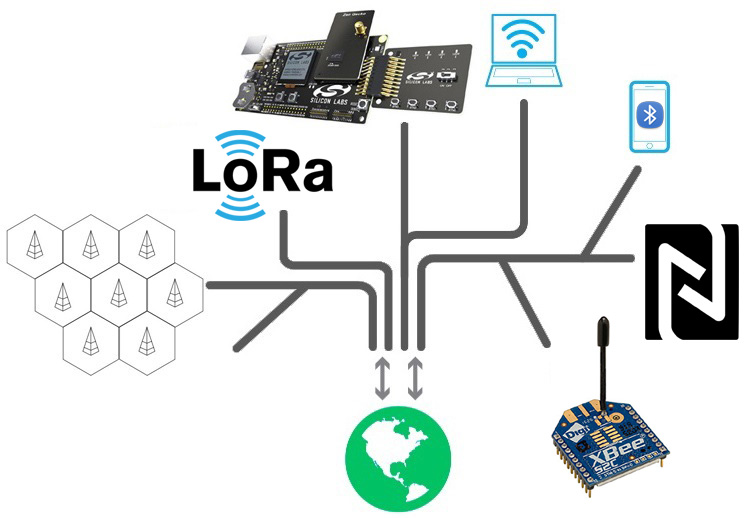 Different Types of Wireless Communication Protocols in IOT