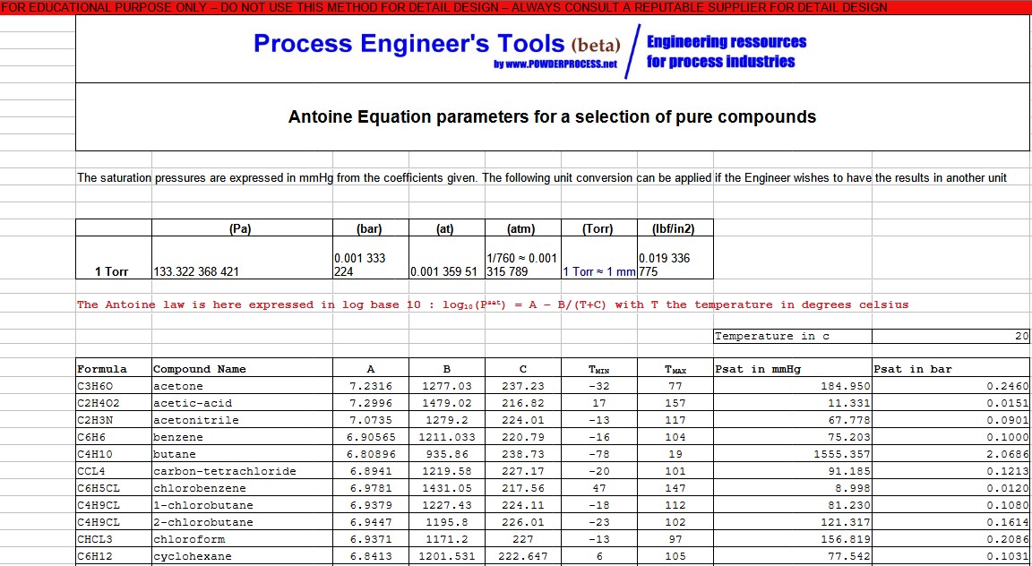 Antoine Equation parameters table for saturation pressure calculation