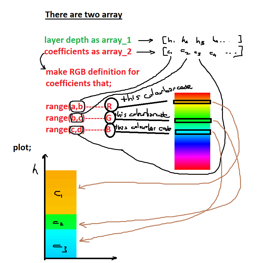 About Your Matplotlib Code Suggestions Matplotlib Users Matplotlib