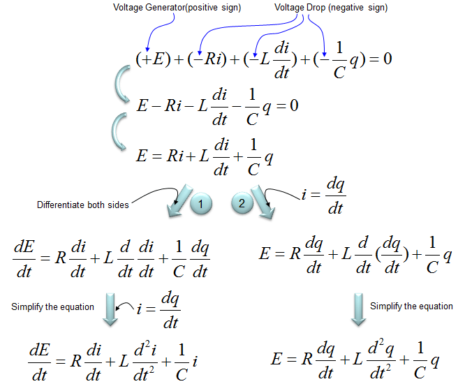 Differential Equation ShareTechnote