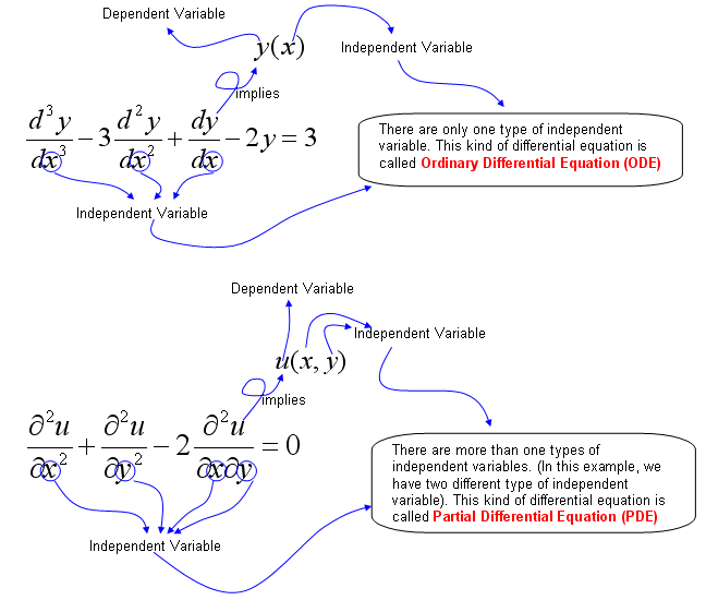 Engineering Math ShareTechnote