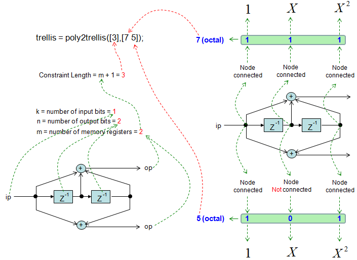 ShareTechnote Matlab/Octave
