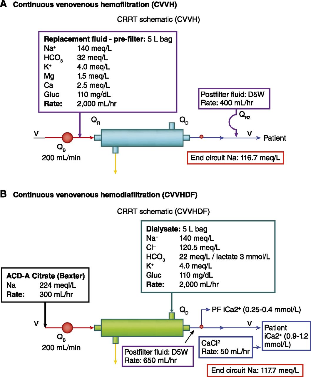 UKidney CRRT replacement fluid calculator for hyponatremia