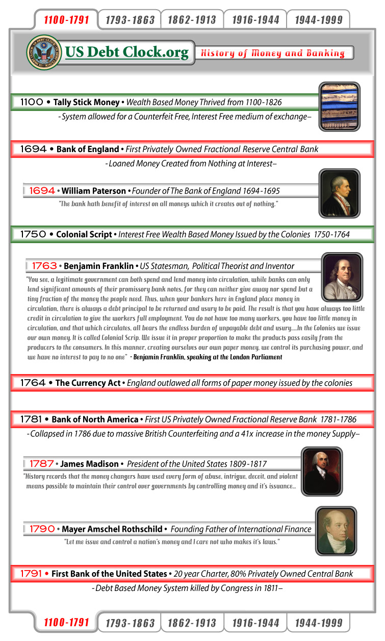 Real Time US National Debt Clock