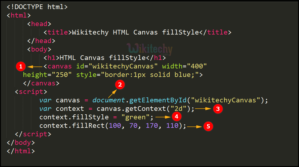 fillStyle Property in HTML5 Canvas wikitechy