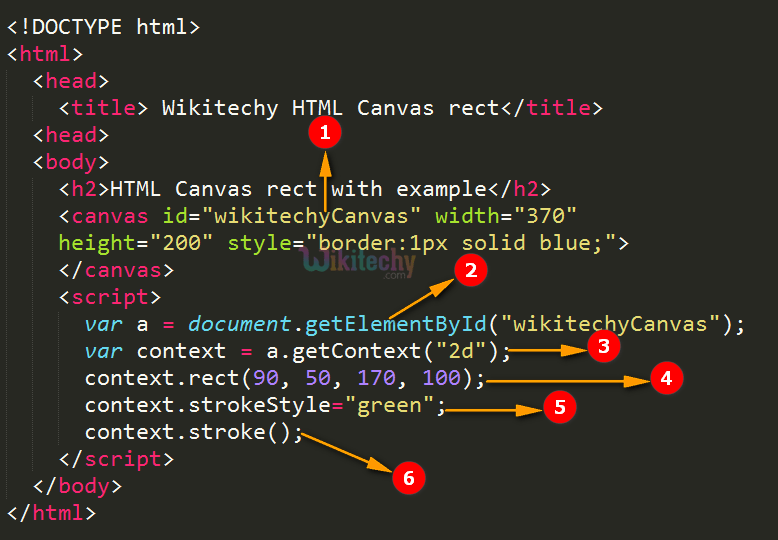 rect() Method in HTML5 Canvas wikitechy