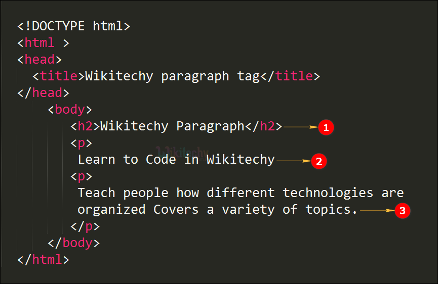 html tutorial Paragraph tag in html html5 html code html form