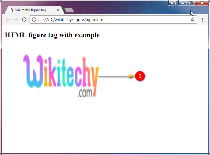 html tutorial Figure tag in HTML html5 html code html form